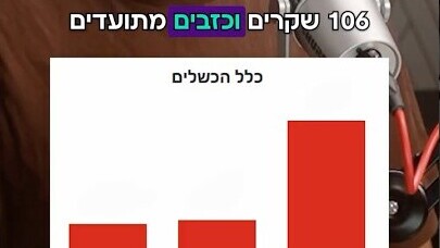 106 שקרים וכזבים מתועדים: יעקב ברדוגו, יותם זמרי וינון מגל בהשוואה